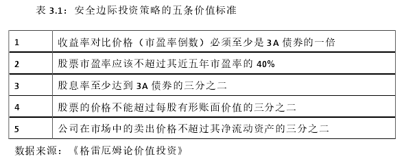 表 3.1:安全邊際投資策略的五條價值標準
