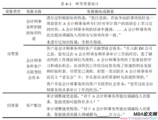 會計(jì)學(xué)論文怎么寫