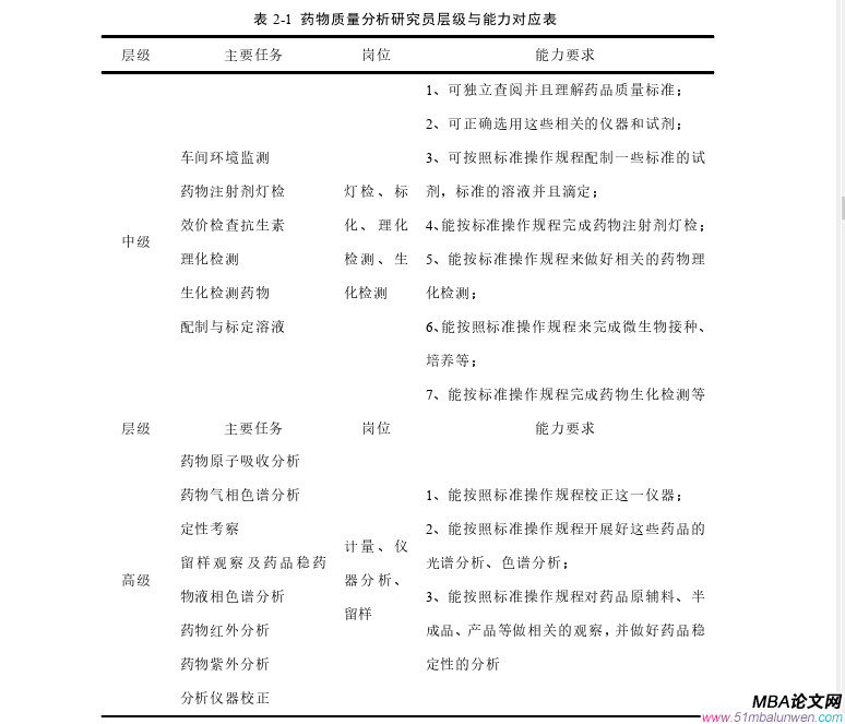 企業(yè)管理論文怎么寫(xiě)