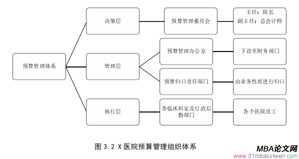 財(cái)會(huì)管理論文怎么寫