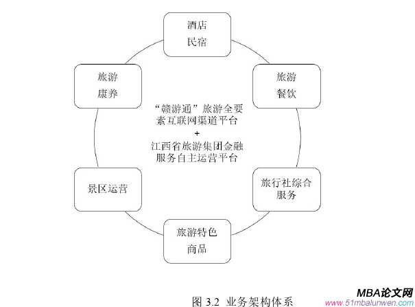 投資分析論文怎么寫(xiě)