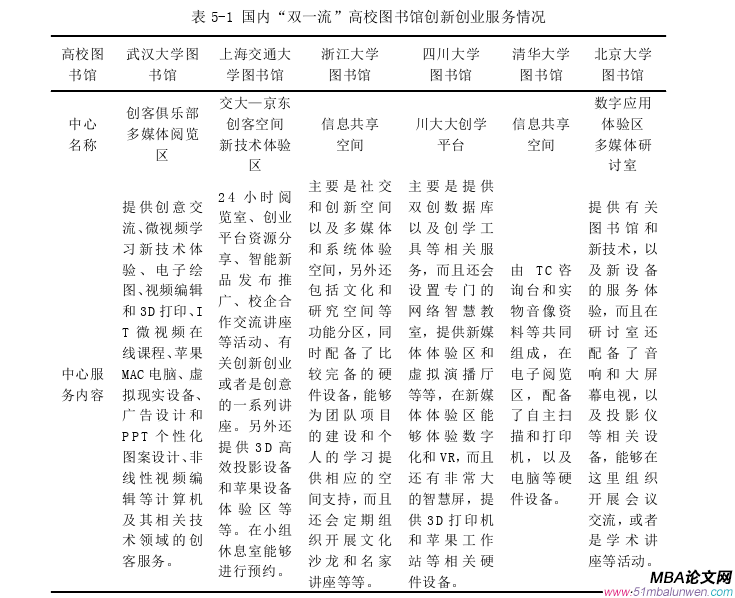 創(chuàng)業(yè)管理論文參考