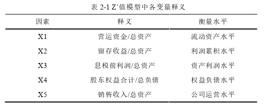 財(cái)會(huì)管理論文怎么寫(xiě)