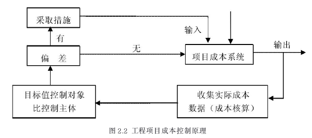 項(xiàng)目管理論文怎么寫