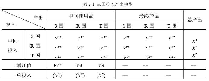 國(guó)際金融論文參考