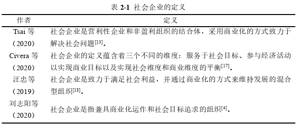 企業(yè)管理論文怎么寫(xiě)