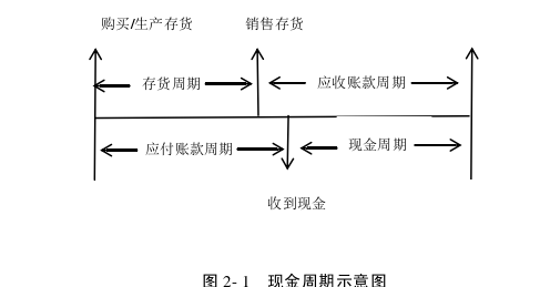 財(cái)會(huì)管理論文怎么寫
