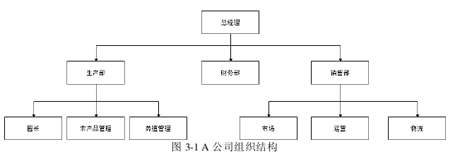 市場(chǎng)營(yíng)銷論文參考