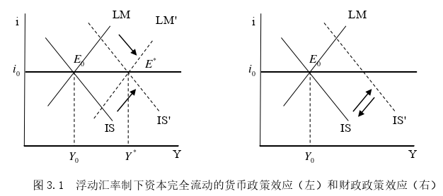 國(guó)際金融論文怎么寫
