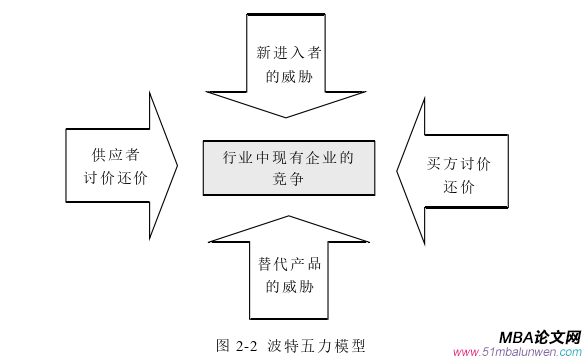 市場(chǎng)營(yíng)銷論文怎么寫