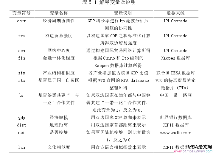 國(guó)際貿(mào)易論文參考