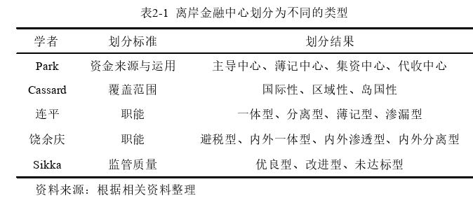國(guó)際金融論文怎么寫(xiě)