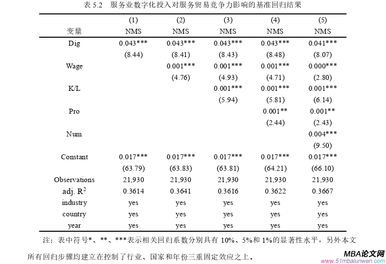 國際貿(mào)易論文參考