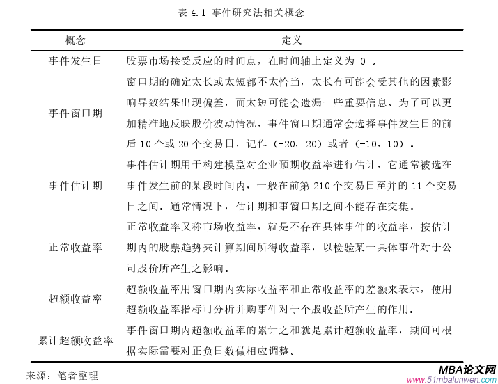 會計學(xué)論文怎么寫