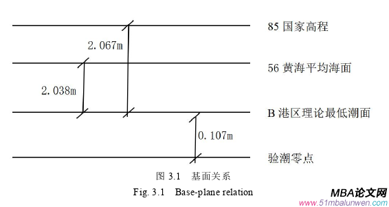 項(xiàng)目管理論文怎么寫