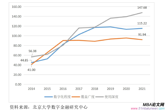 創(chuàng)業(yè)管理論文怎么寫