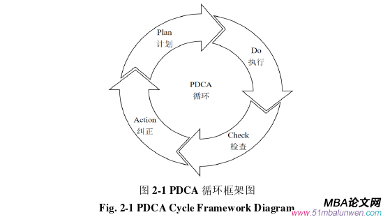 運(yùn)營(yíng)管理論文怎么寫