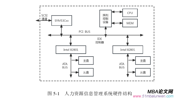 信息系統(tǒng)與信息資源管理論文參考