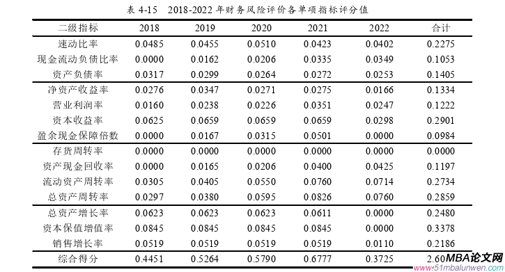 財(cái)務(wù)管理論文參考