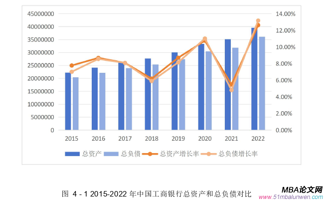 財(cái)會管理論文怎么寫