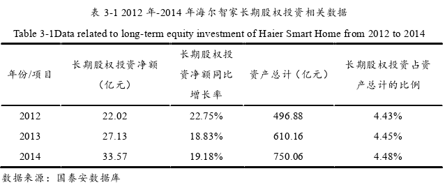 投資分析論文怎么寫(xiě)