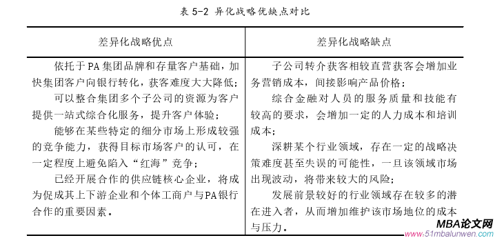 戰(zhàn)略管理論文參考