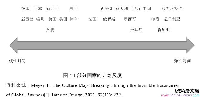 管理溝通論文參考