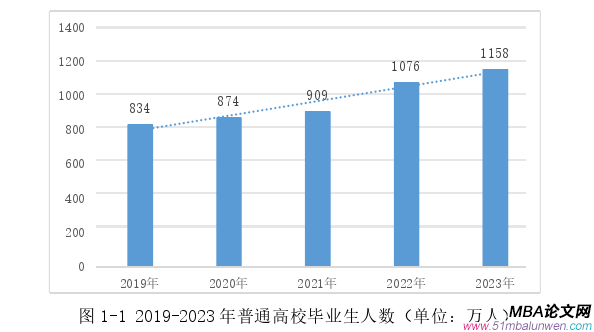 創(chuàng)業(yè)管理論文怎么寫