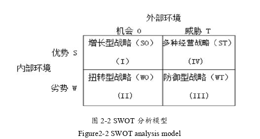 市場營銷論文怎么寫