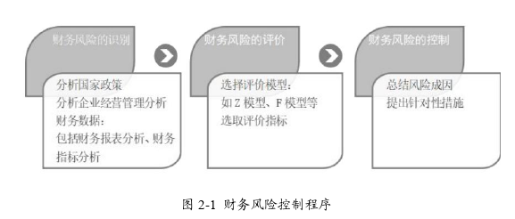 財(cái)務(wù)管理論文怎么寫