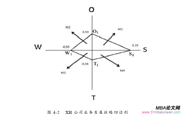 企業(yè)戰(zhàn)略管理論文參考