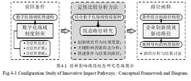 創(chuàng)業(yè)管理論文參考