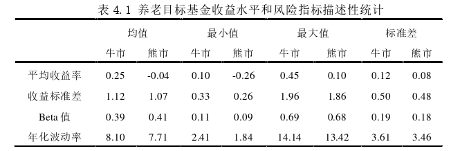 投資分析論文參考