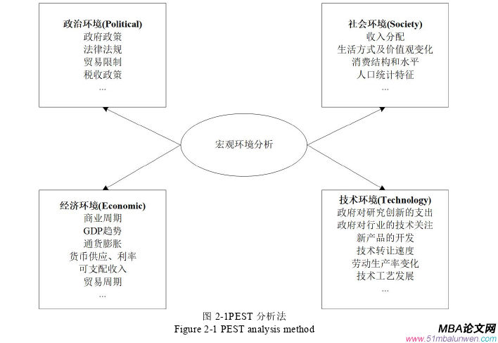 戰(zhàn)略管理論文怎么寫