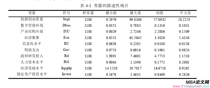 創(chuàng)業(yè)管理論文參考