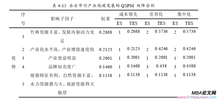 戰(zhàn)略管理論文參考