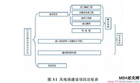 項目管理論文怎么寫