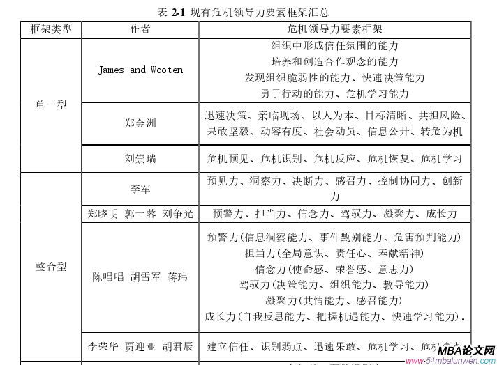 領(lǐng)導(dǎo)力與領(lǐng)導(dǎo)藝術(shù)論文參考