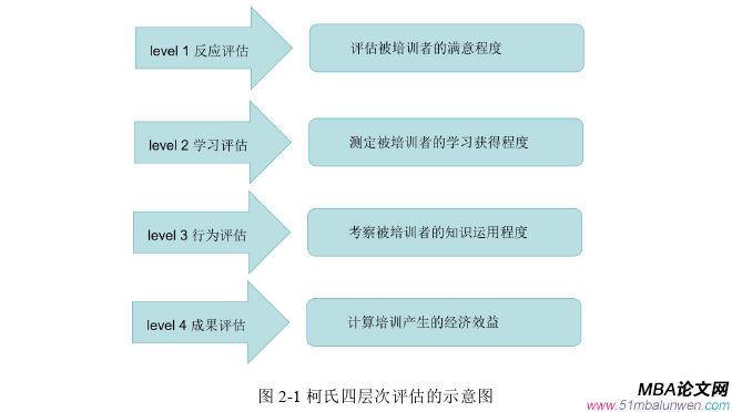 人力資源管理論文怎么寫