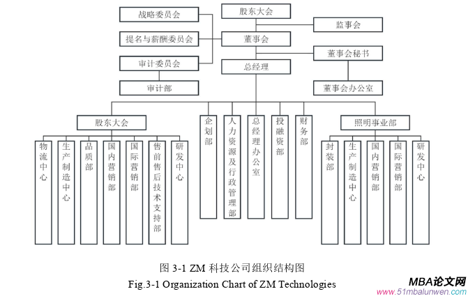 財(cái)務(wù)管理論文怎么寫