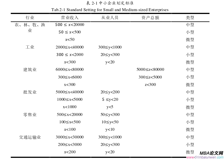 會計學(xué)論文怎么寫