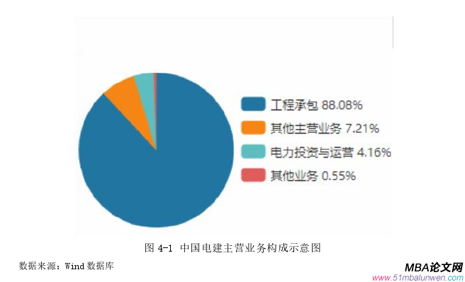 企業(yè)戰(zhàn)略管理論文怎么寫