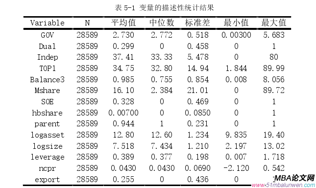 投資分析論文參考