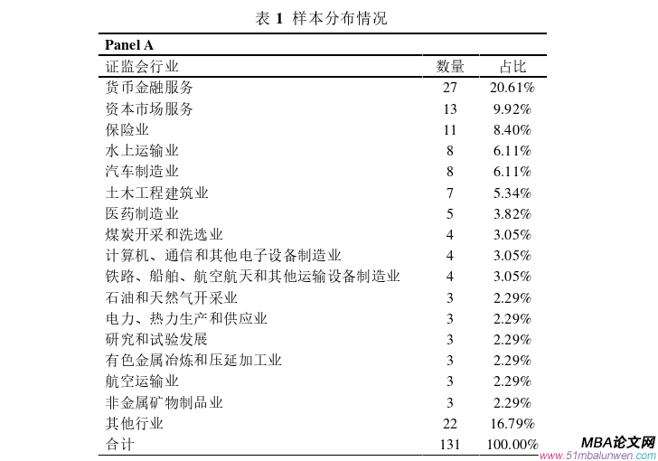 國(guó)際金融論文參考