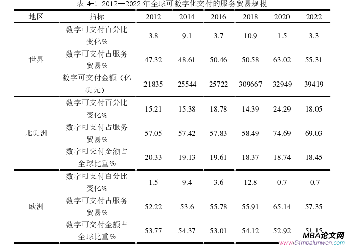 國際貿(mào)易論文怎么寫