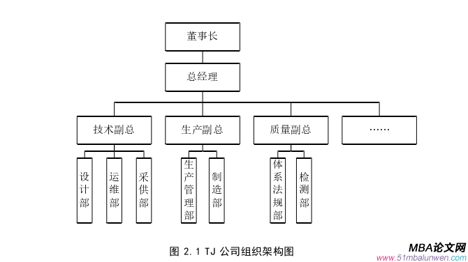 生產(chǎn)管理論文參考