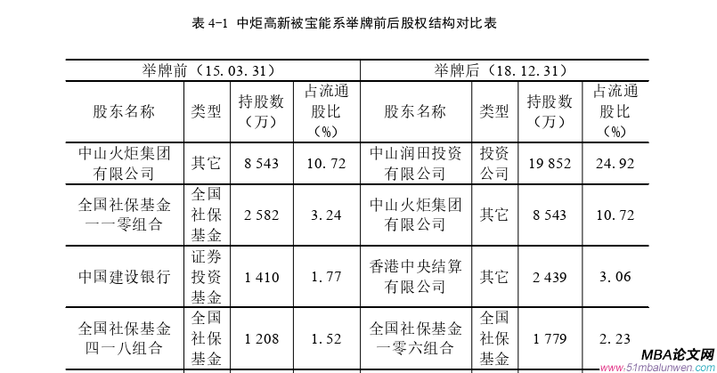 公司治理論文參考
