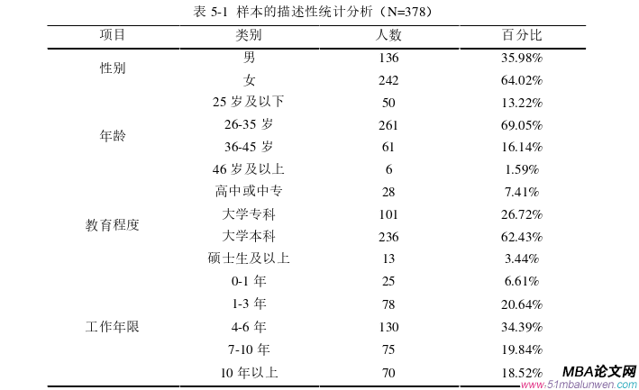 公共選修課企業(yè)倫理論文參考