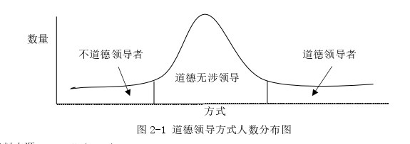 公共選修課企業(yè)倫理論文怎么寫