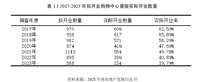運(yùn)營(yíng)管理論文怎么寫